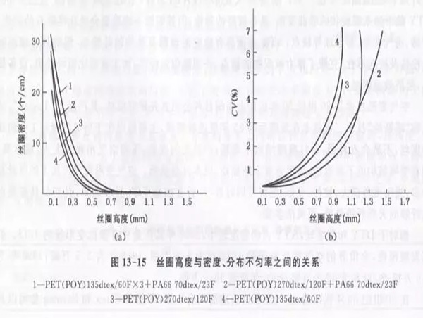 格誠經緯小百科之空氣變形絲的表面幾何形態(tài)圖2