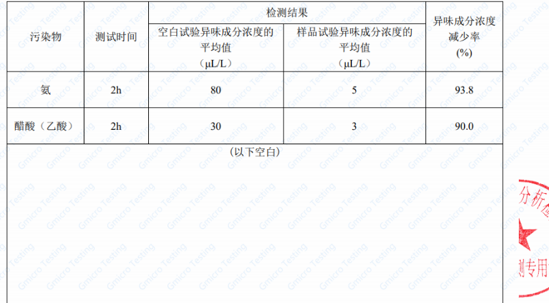 除臭檢測報告