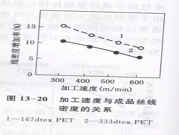 空氣變形加工的主要工藝條件之加工速度