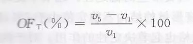 格誠經緯小百科之空氣變形加工的主要工藝條件之變形區(qū)超喂率OFT