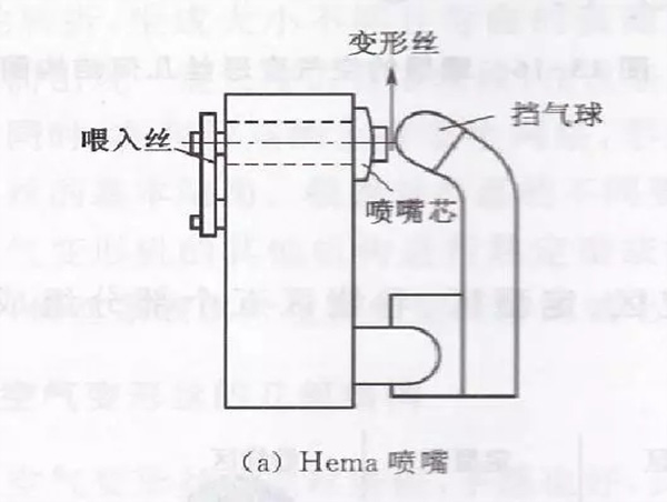 格誠(chéng)經(jīng)緯小百科之噴嘴